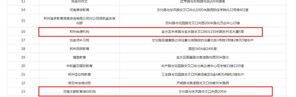 尚德教育与新东方,尚德培训机构事件