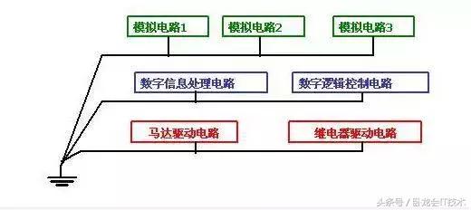 电路图中的接地是否是真正的接地,电路接地装置施工图