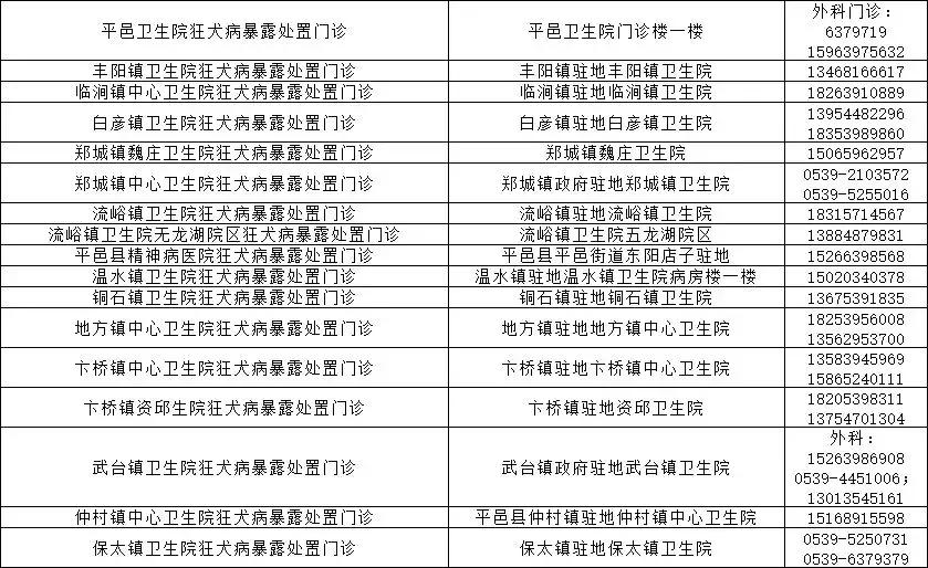 事关所有县区!临沂市卫计委和市疾控中心权威发布