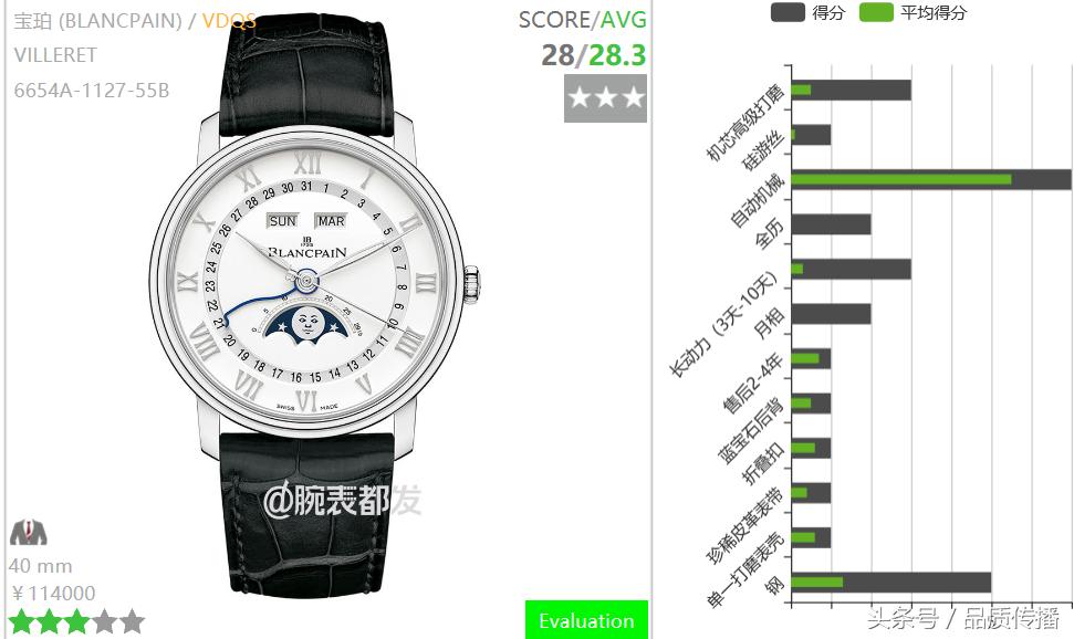 劳力士比万国好吗,劳力士手表怎么样