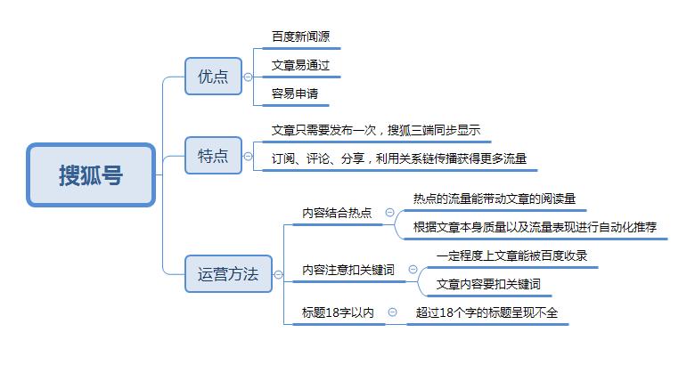 自媒体平台运营技巧与实操,自媒体运营平台操作流程与规则