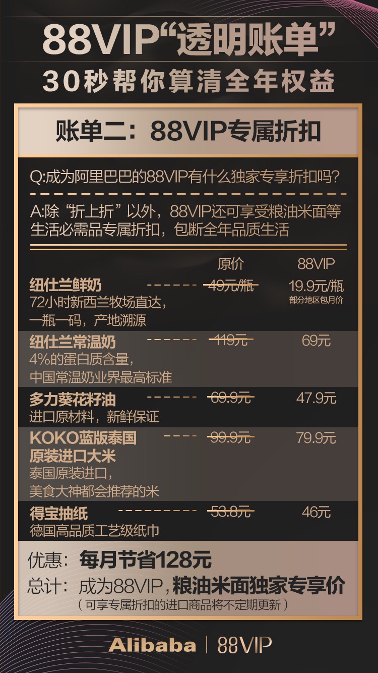 阿里88vip现在不需要淘气值吗,阿里88vip会员免费