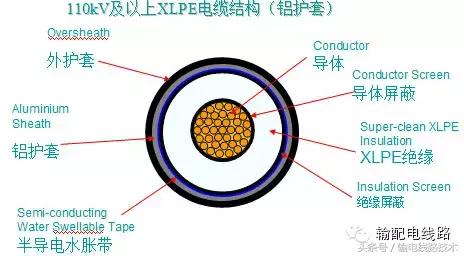 电线电缆结构详细分析,高压电力图纸识图教程