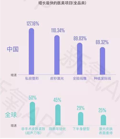 新氧2017医美行业白皮书,2021医美行业白皮书发布医美消费