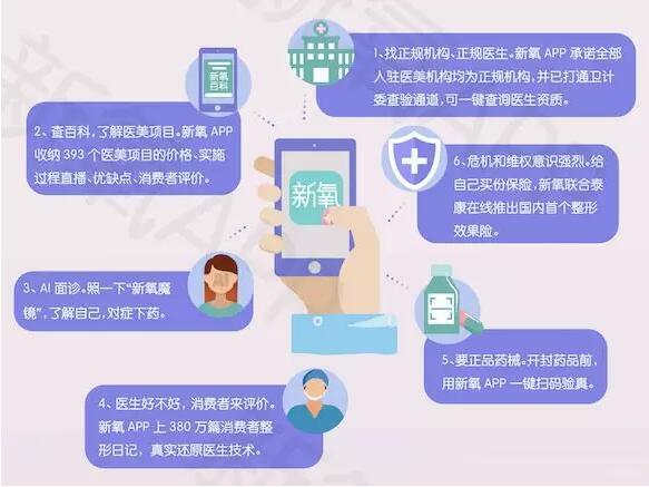 新氧2017医美行业白皮书,2021医美行业白皮书发布医美消费