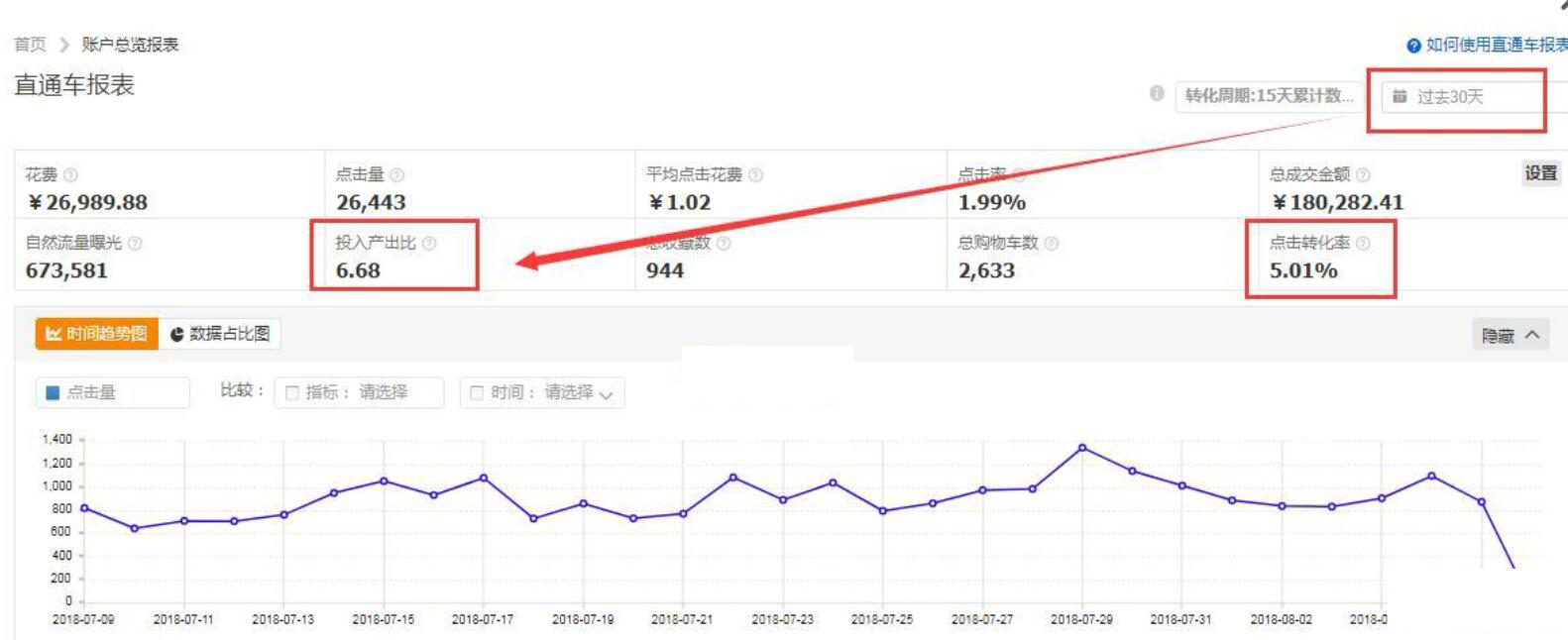 淘宝运营中的高光时刻,淘宝应季产品怎么运营