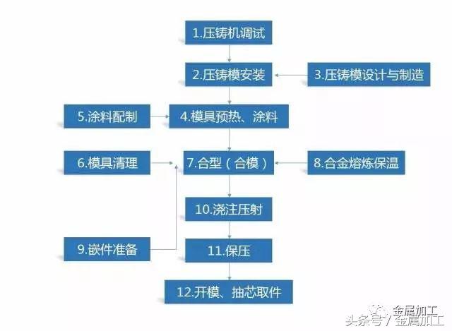 各类金属材料的加工特点,各种金属工艺图解