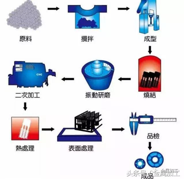 高性能金属材料的凝固及成形控制,国际最热门的金属零部件成型技术