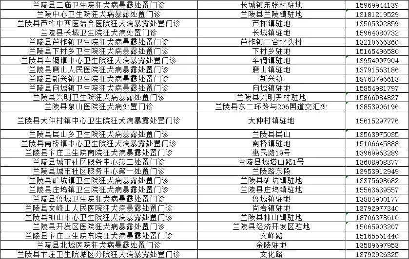临沂市卫计委发布狂犬疫苗续种补种方案，附各种疑问解答