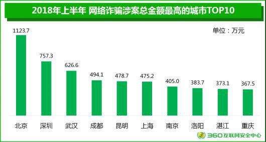 网络彩票陷阱骗局,网络彩票骗局肮脏的嘴脸