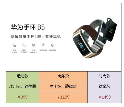 华为手环b5和华为8哪个好,华为手环B5和B3有什么区别