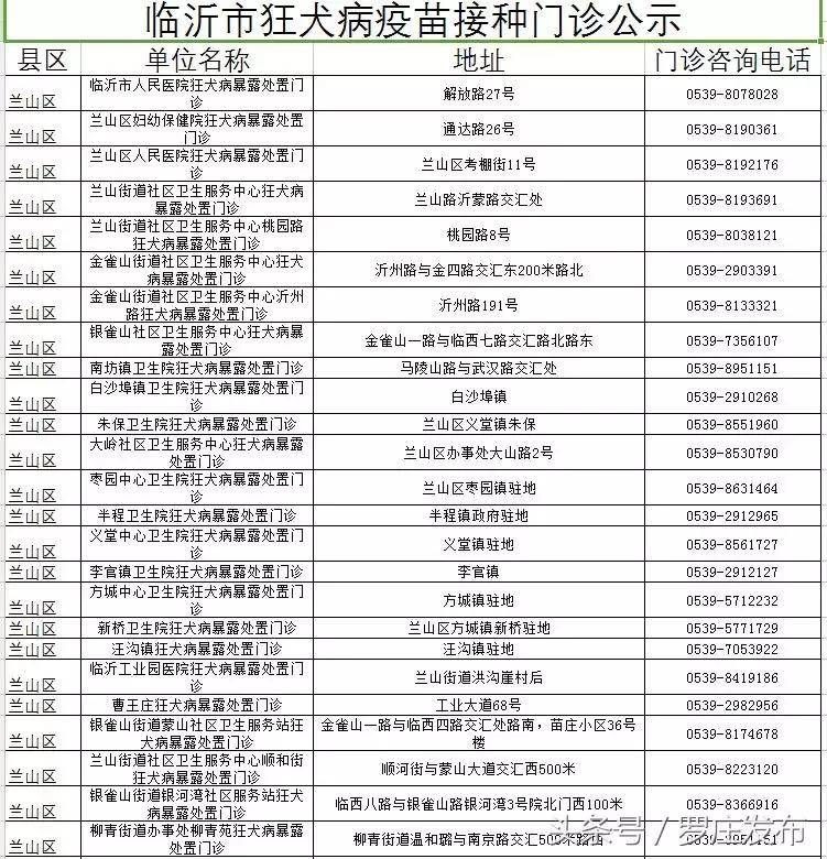 速看！关乎狂犬疫苗！临沂市卫计委、市疾控中心发布重要通知！