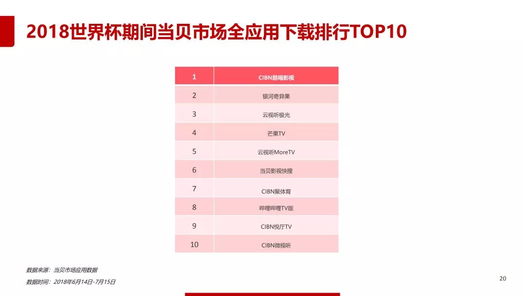 2018年世界杯数据分析报告,2018世界杯数据分析报告