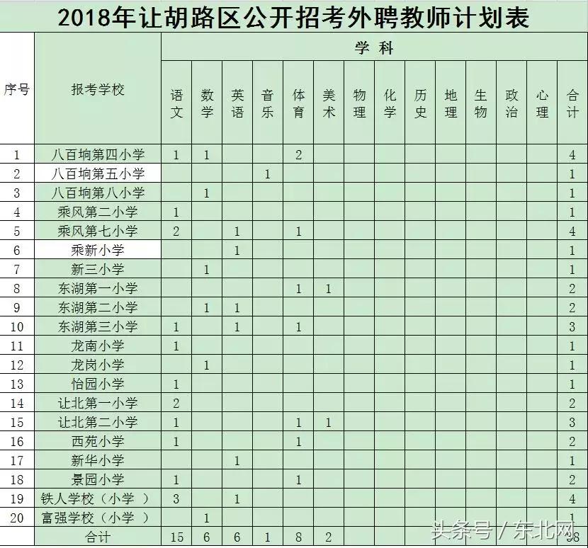 现在行政事业单位找工作需要什么,事业单位找不到适合岗位