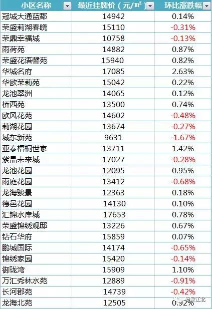 南京江北房价是涨还是跌,江北核心区房价下跌