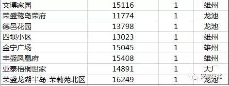 南京江北房价是涨还是跌,江北核心区房价下跌