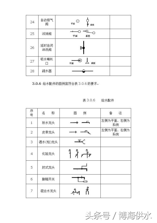 给排水图例大全,给排水图例出自哪本图集