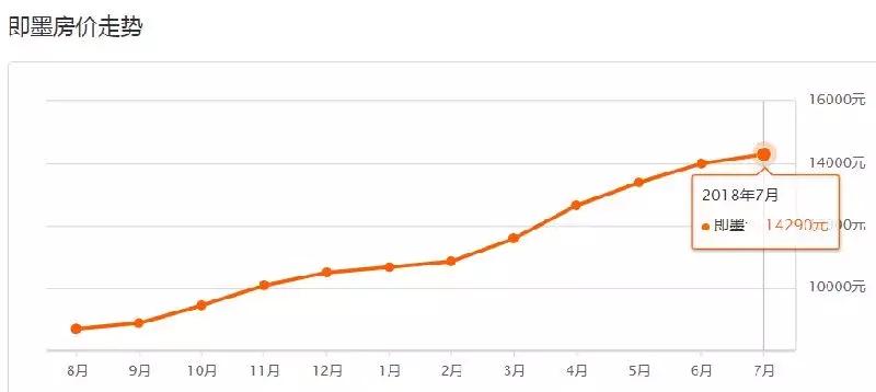2023年青岛房价走势最新消息,青岛房价走势图表2000-2020年