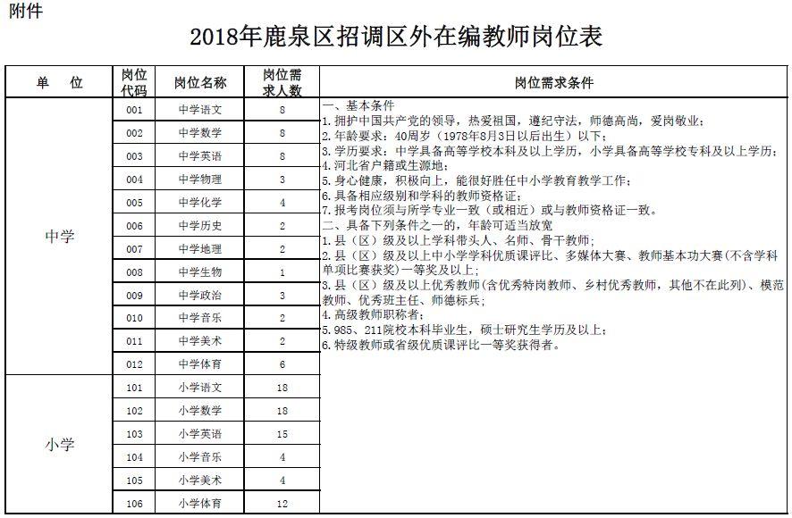 2018河北教师招聘2840人公告,河北教师招聘2028岗位表