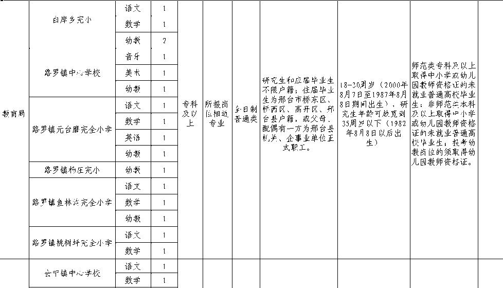 2018河北教师招聘2840人公告,河北教师招聘2028岗位表
