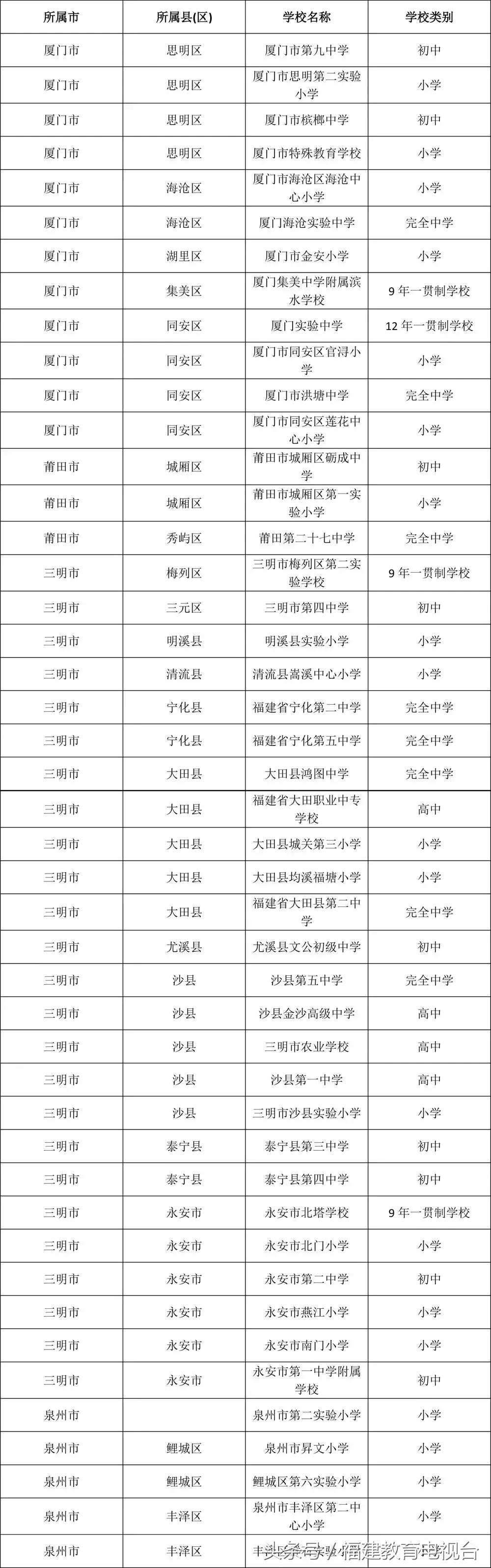 福建少年足球学校有哪些,2019福建足球特色学校