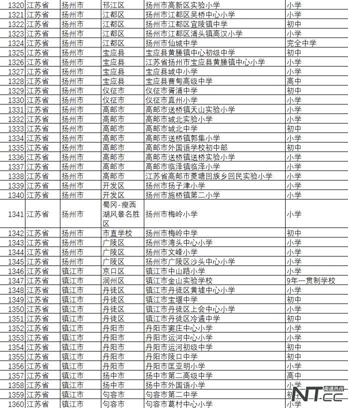 武汉市全国校园足球特色学校名单,全国足球特色学校江苏