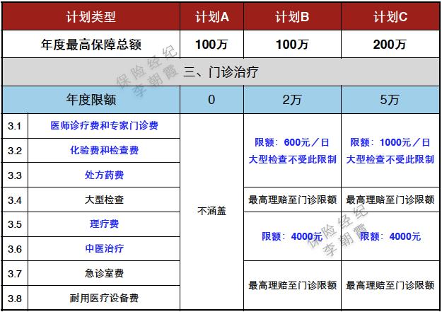 msh欣享人生d款续保,msh欣享人生b款在什么平台购买