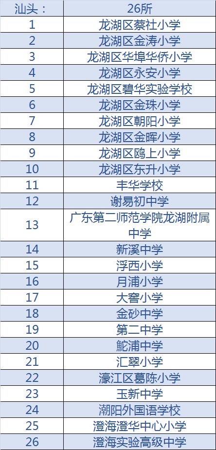全国青少年校园足球特色学校,第一批全国校园足球特色学校名单