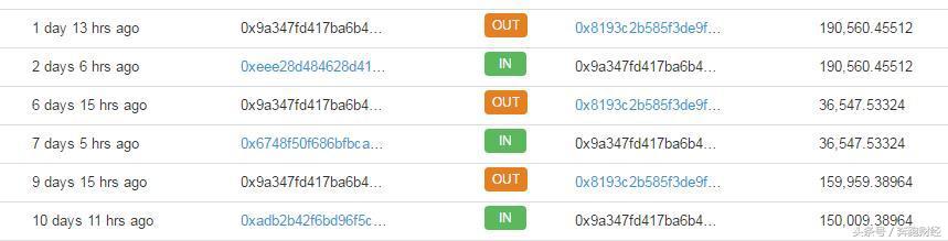 「区块链315第二十弹」开心难再续：跨界区块链币威即刻归零？