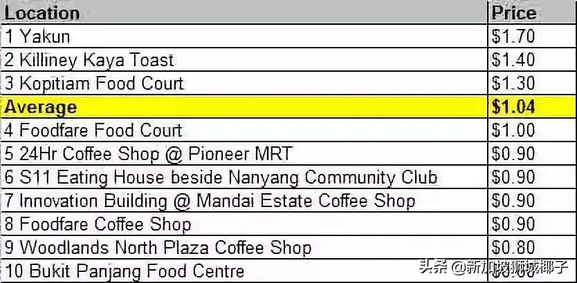 新加坡咖啡好吗,新加坡的鄙视链