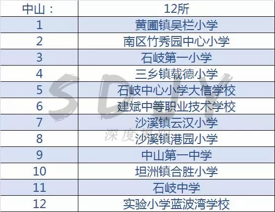 广东足球学校有哪几所,佛山市全国足球特色学校名单2021