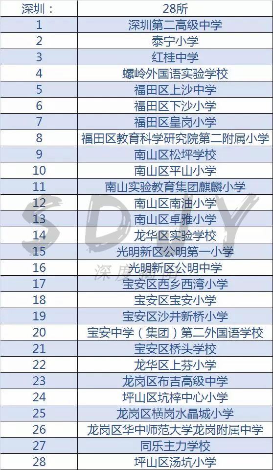 广东足球学校有哪几所,佛山市全国足球特色学校名单2021