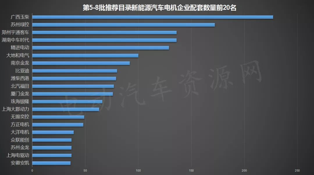 十大电机品牌排行榜前十名,国产工业电机排行榜前十名