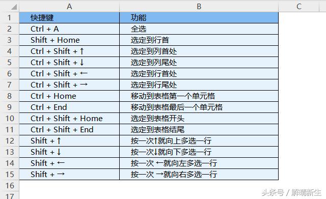 wps表格2个单元格内容合并一个,wps里的excel统一调整单元格