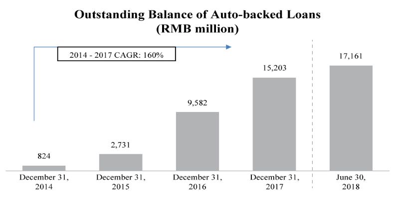 微贷网2016盈利,微贷网美国上市