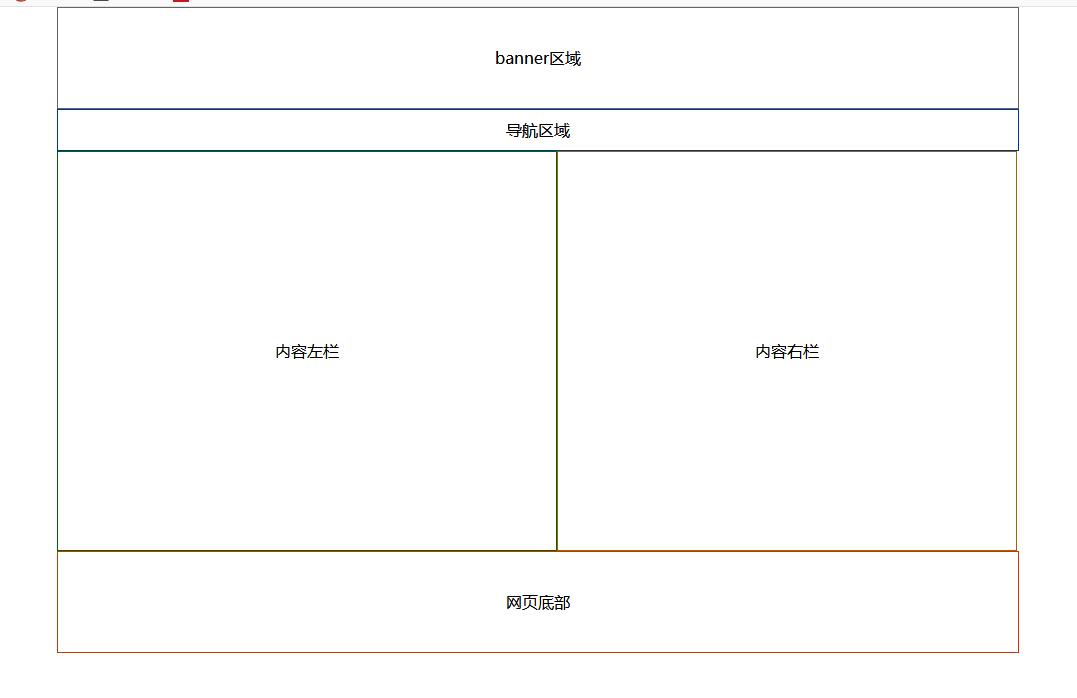 成为布局高手的书,成为layout工程师的方法