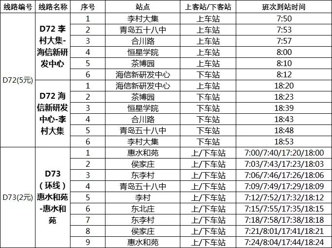 「扩散」太太太方便了！青岛新开9条定制公交！有座，有座！快看路过你家吗？