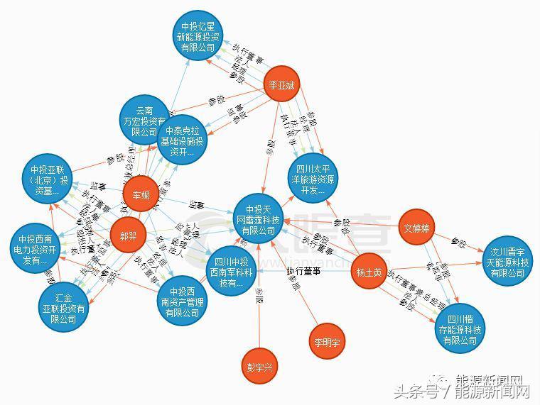 非法*储吸**！新能源“民族英雄”跌落神坛