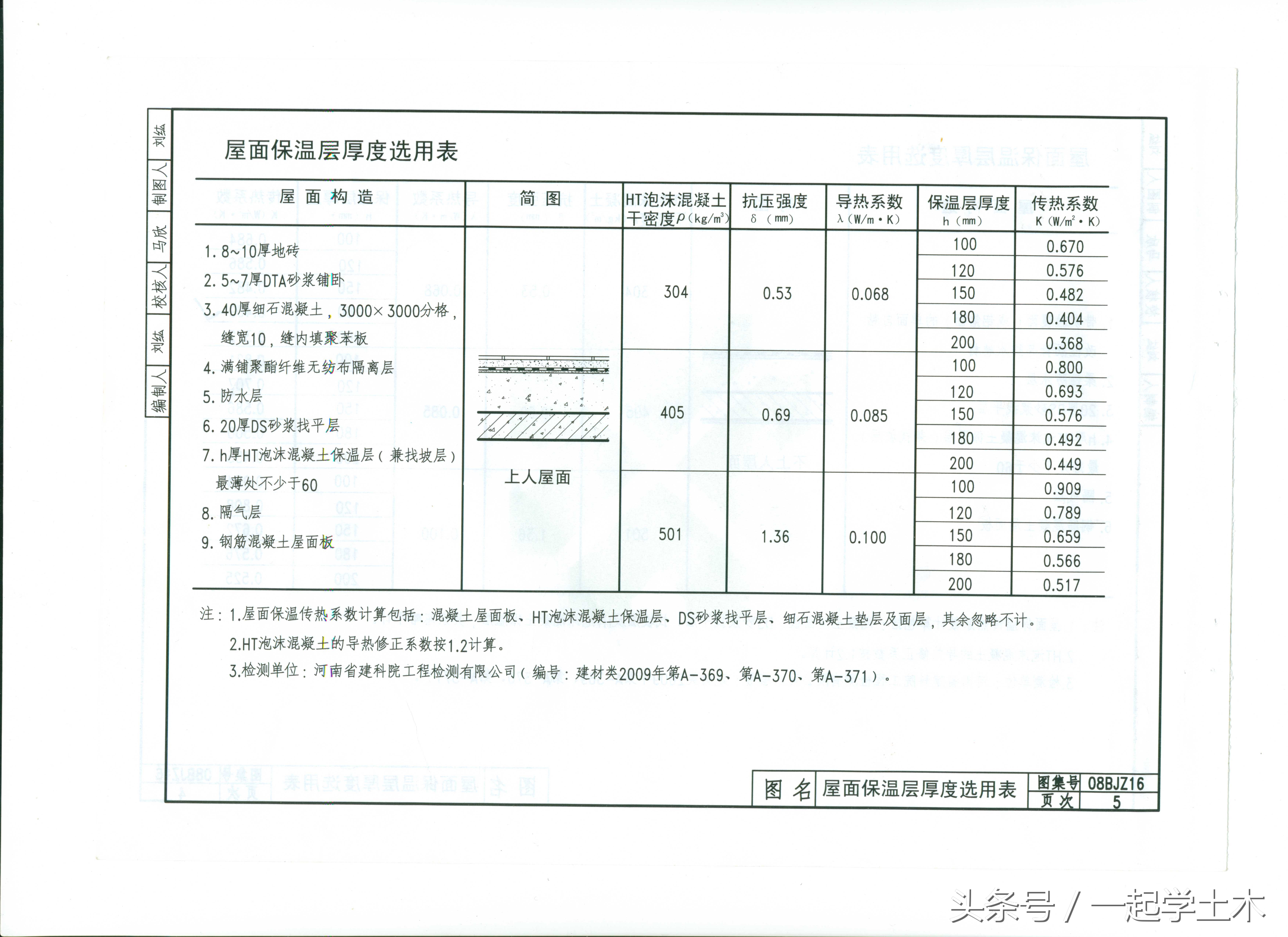 泡沫混凝土施工工艺流程图,泡沫混凝土施工方案编写依据