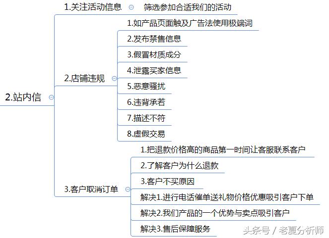 一名合格的客服,如何成为一名优秀客服经理