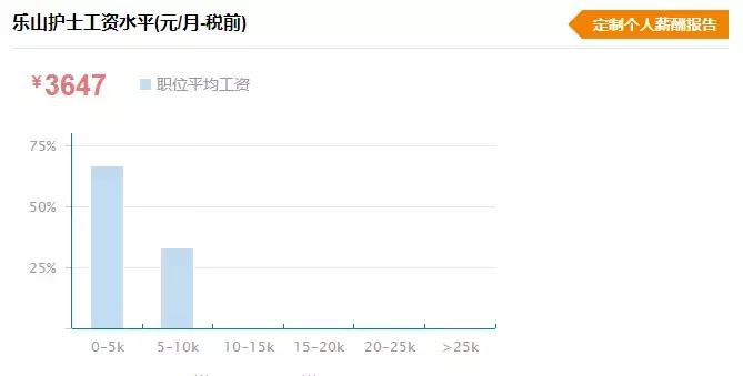 乐山的工资水平高吗,乐山薪资水平报告