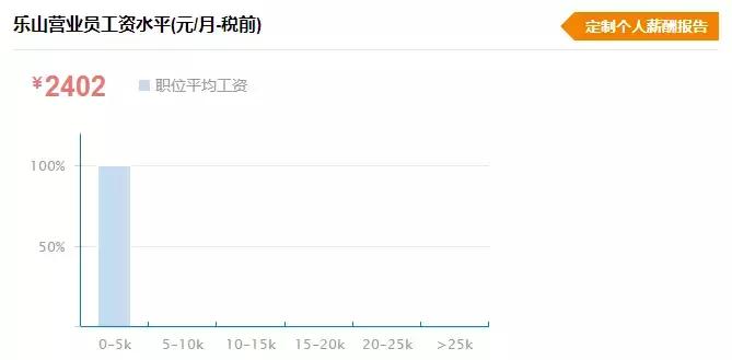 乐山的工资水平高吗,乐山薪资水平报告
