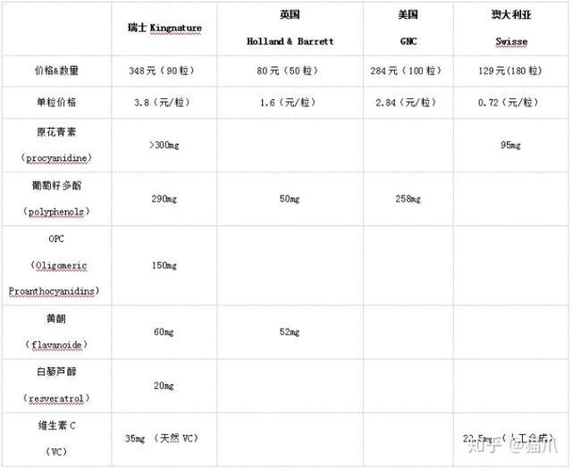 哪种牌子的葡萄籽最好,葡萄籽哪个牌子好吃