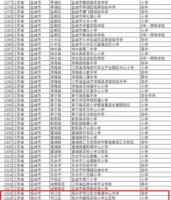 全国足球特色学校名单,全国校园足球特色学校有哪些大学