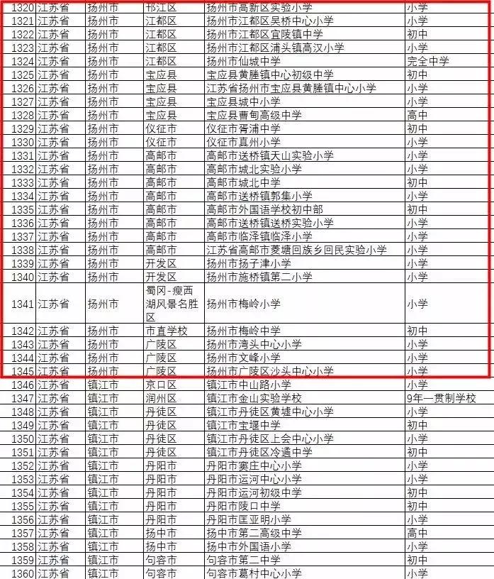 全国足球特色学校名单,全国校园足球特色学校有哪些大学