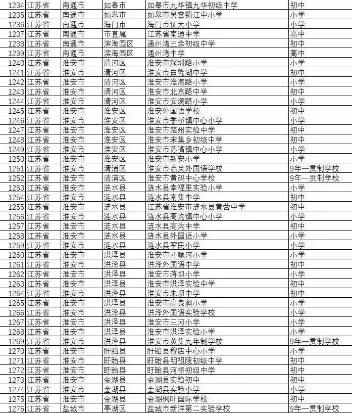 首批全省示范扬州4所学校入选,扬州所有学校名单