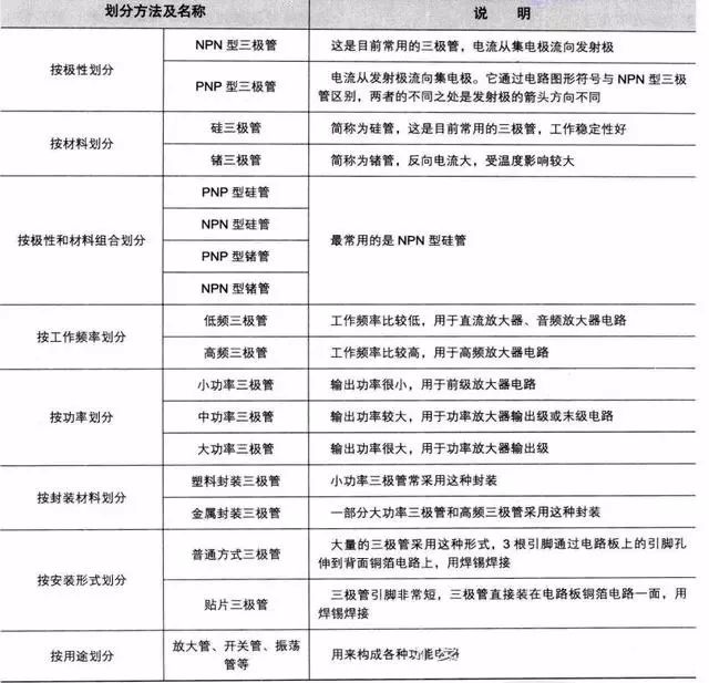 三极管的基本结构和主要参数,三极管元件符号