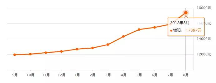 5年后青岛胶州胶东房价,青岛胶州天一仁和悦海大观房价