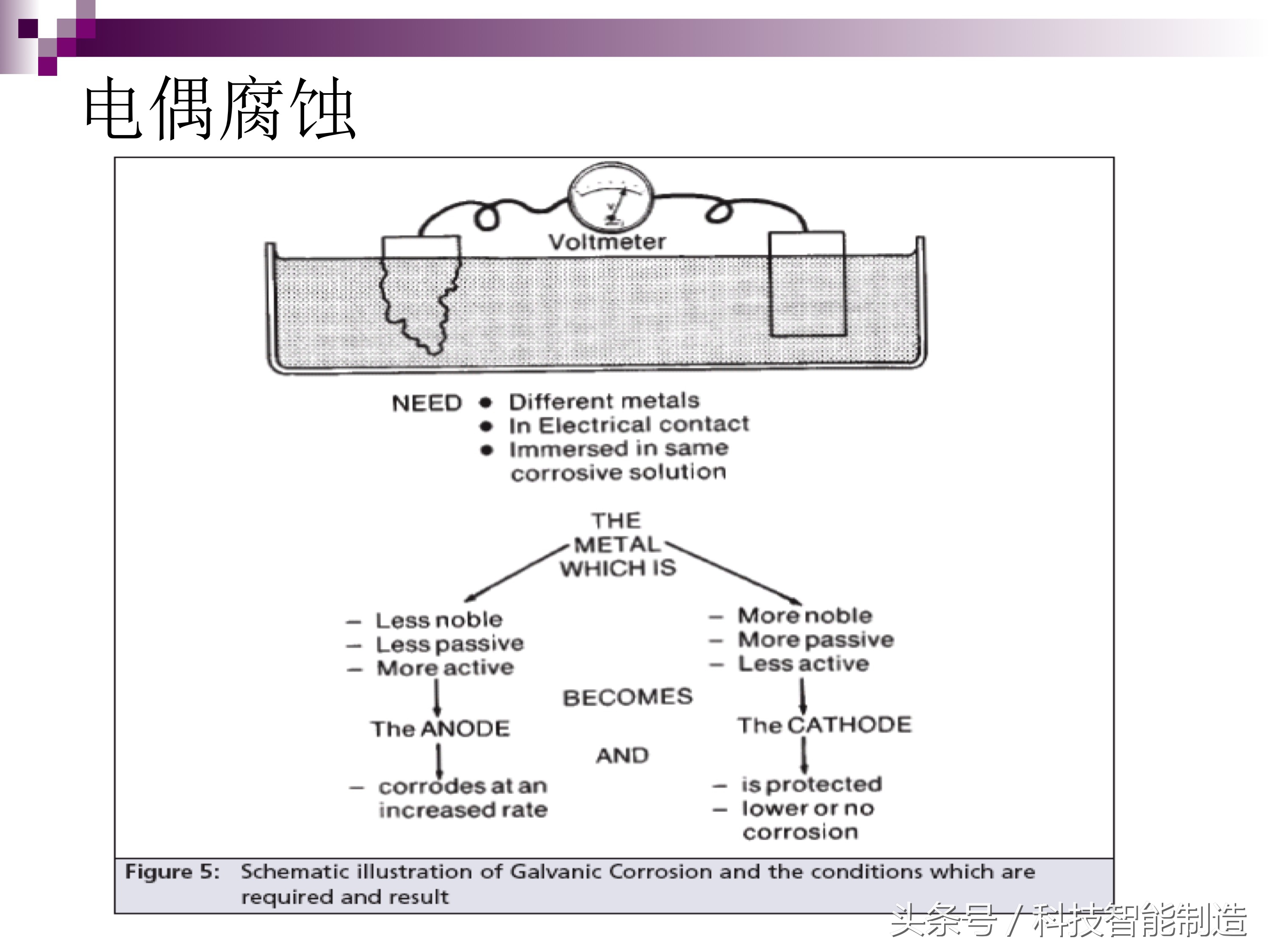 不锈钢腐蚀机理及防腐措施,影响不锈钢的腐蚀主要有哪些因素