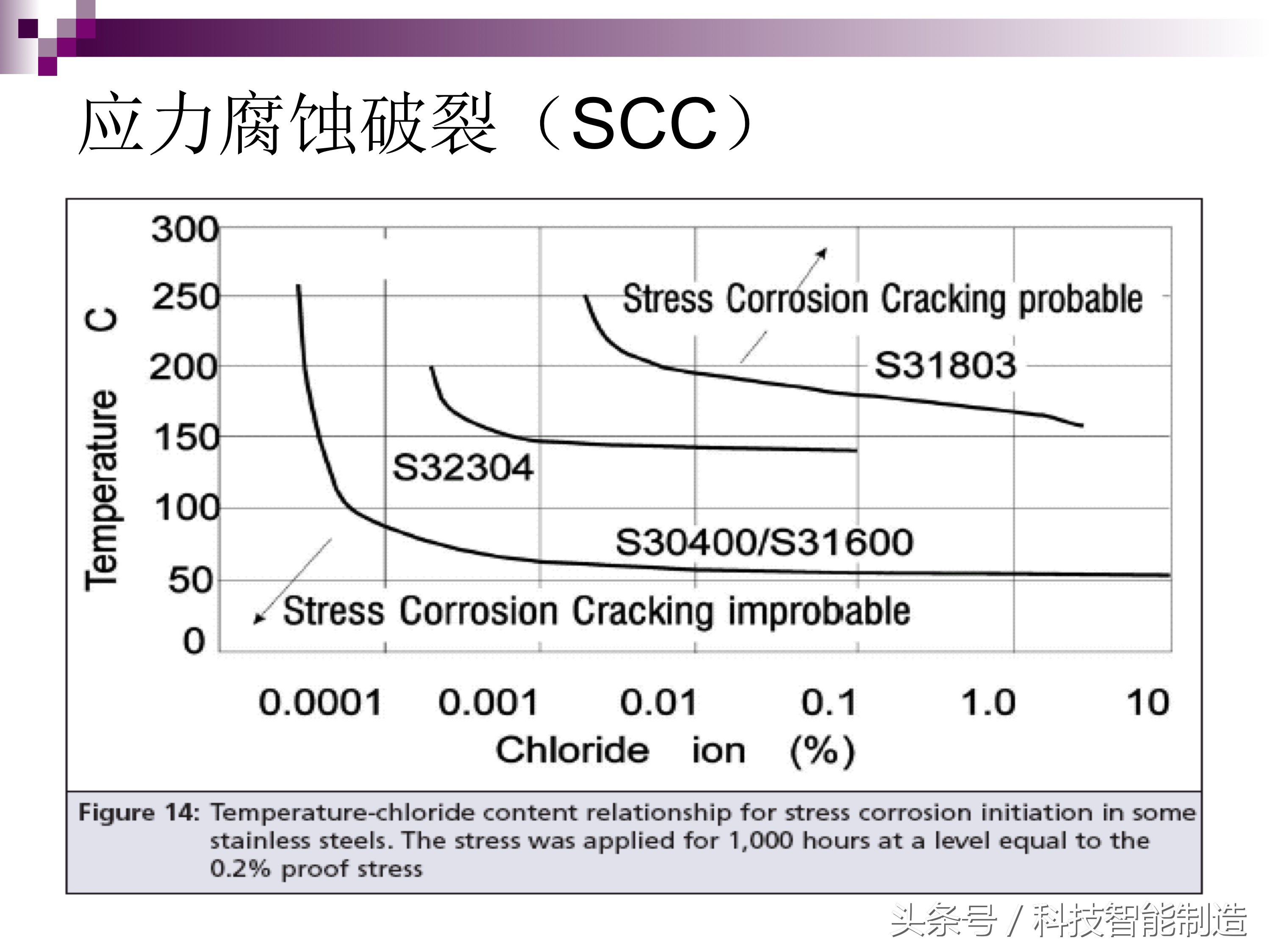 不锈钢腐蚀机理及防腐措施,影响不锈钢的腐蚀主要有哪些因素